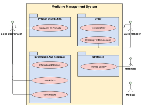 Actor User Case | Visual Paradigm User-Contributed Diagrams / Designs